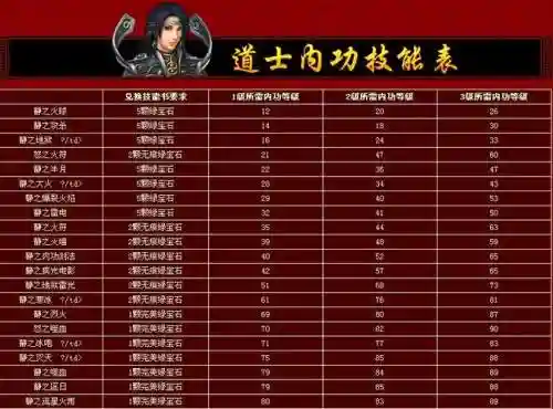 新热血传奇技能攻略插图