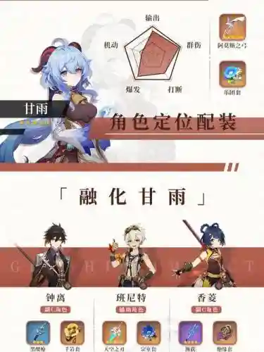 帝君阵容搭配插图1