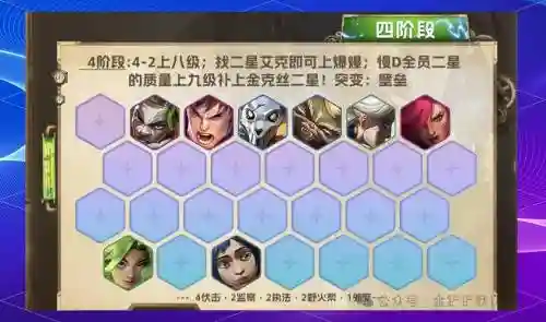 尸组阵容搭配插图