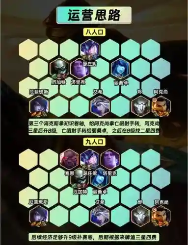 三个射手必赢的阵容搭配插图