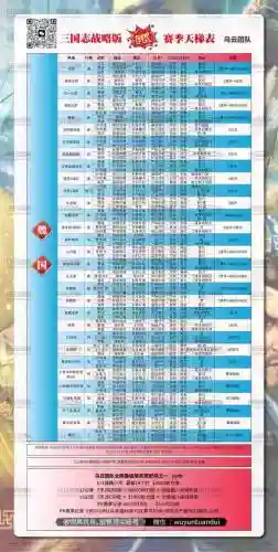 魏国过渡阵容