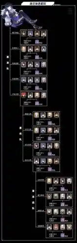 夜天后阵容搭配插图