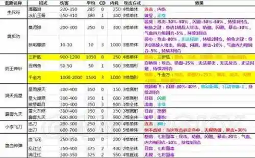 侠客风云传其他人装备插图1
