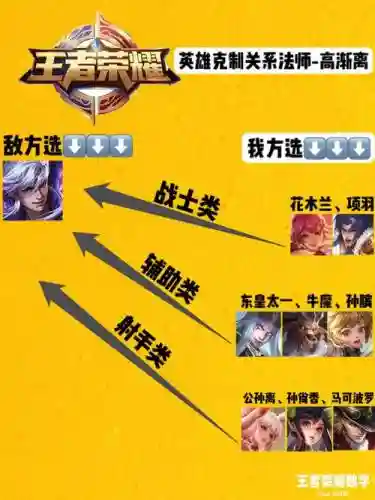 高渐离阵容匹配插图