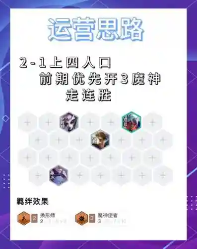 高羁绊阵容插图