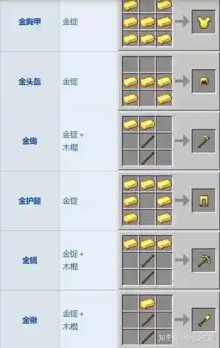 我的世界黄金装备大全插图