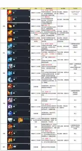 剑灵技能栏没有飞燕插图1