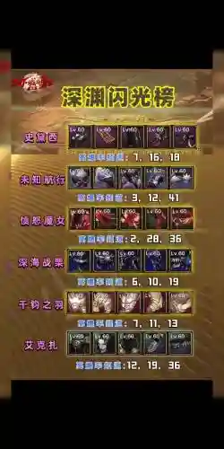弹药63配什么武器好插图