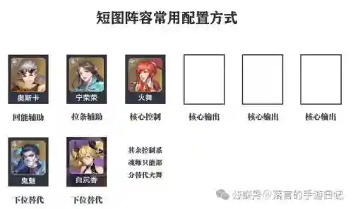 主流阵容魂师对决阵容搭配插图1