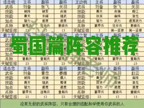 霸业顶级阵容