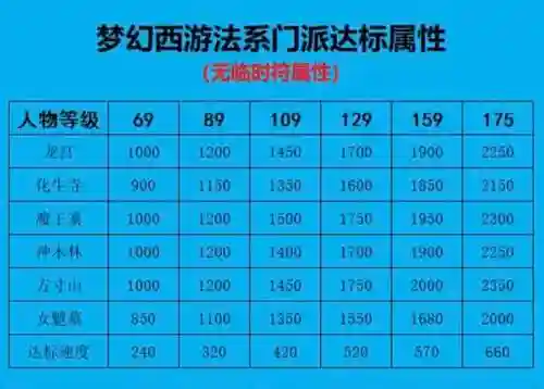 神武3地普陀技能详解_1插图1