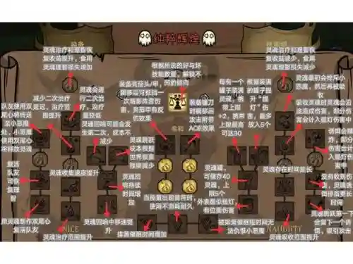 饥荒涅普顿技能插图