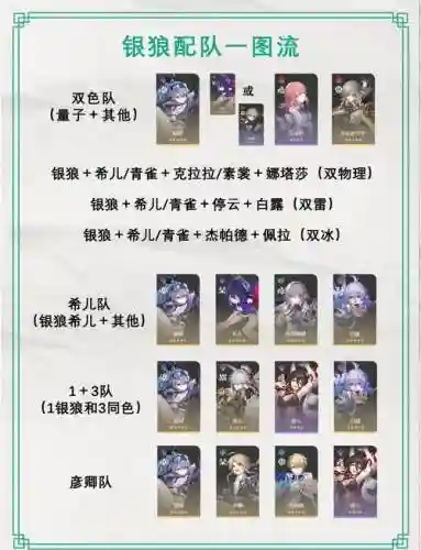 银狼阵容搭配插图