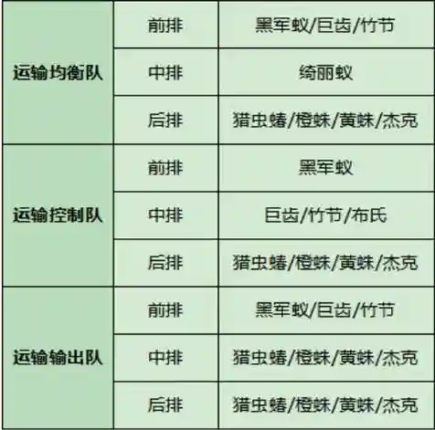 蚂蚁防守阵容