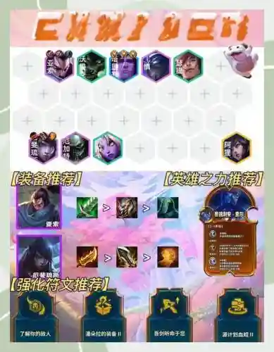 禽兽阵容搭配攻略插图