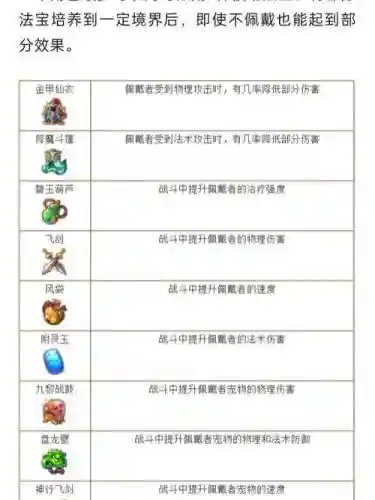 梦幻西游法宝修炼耗经验吗