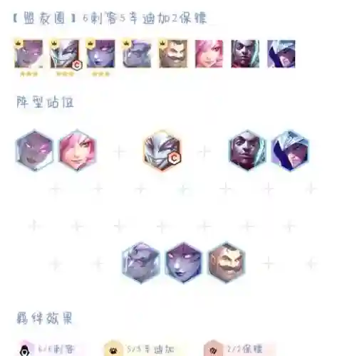 辛迪加阵容攻略插图1
