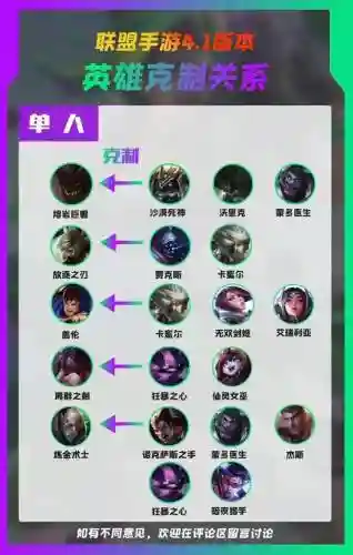 lol阵容理解