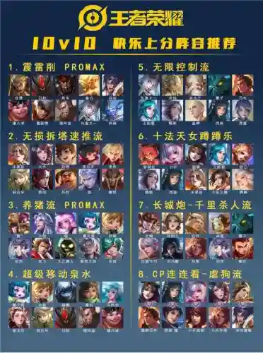 王者荣耀战队无敌阵容搭配
