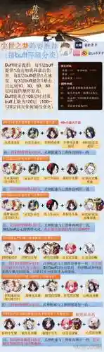 2022尘世之梦阵容搭配插图