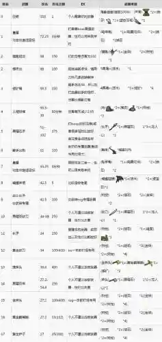 单机饥荒什么武器伤害最高插图1