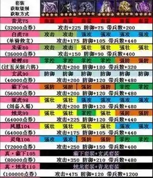 三国乱世防御装备