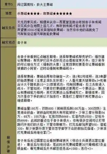 金庸群侠传5攻略电子书