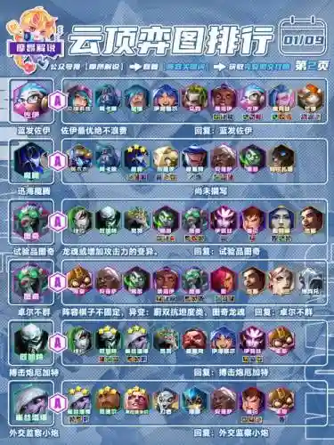 手游极地大乱斗搭配阵容插图