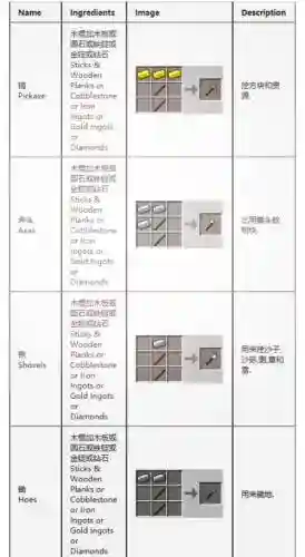 我的世界武器介绍编辑插图