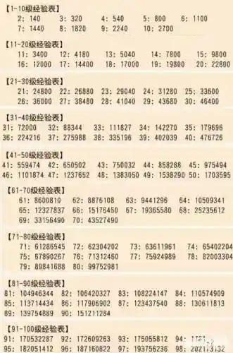 梦幻西游2经验查询