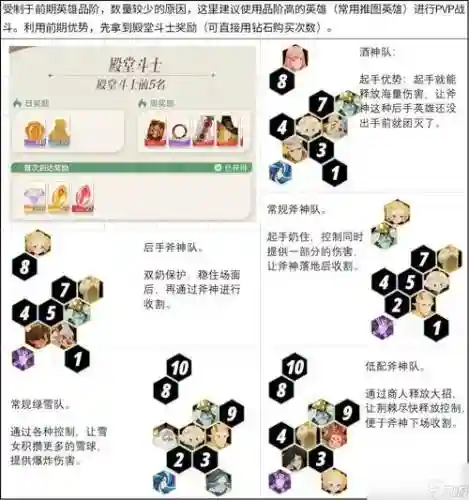 阵容搭配剑士怎么搭配插图