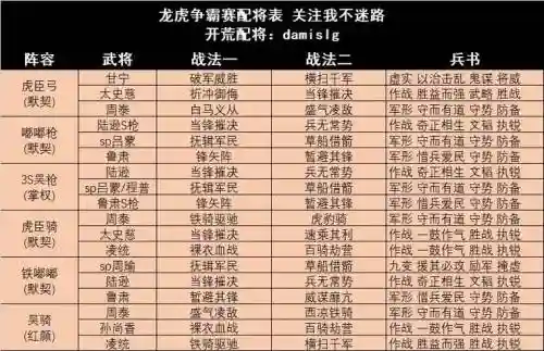 老虎简单阵容搭配插图1