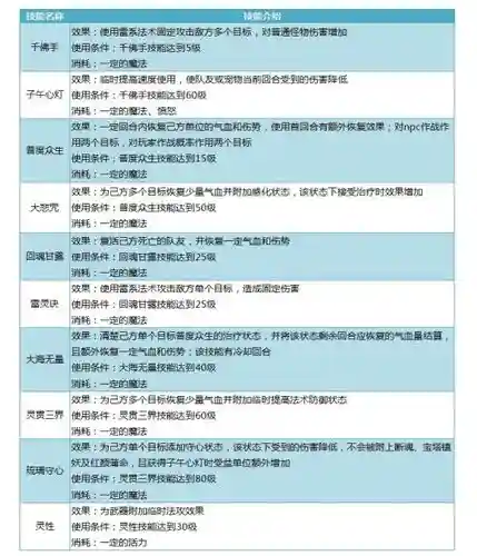 神武3地普陀技能详解_1插图