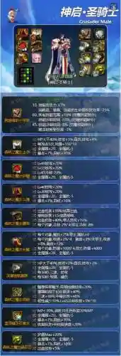 dnf奶爸装备穿外面_2插图1