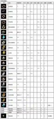传奇正统装备