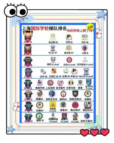 国际学校阵容