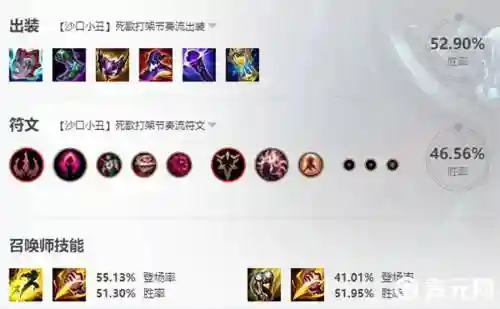 死亡颂唱者最佳装备插图