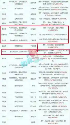 梦幻西游神木林主技能介绍插图1