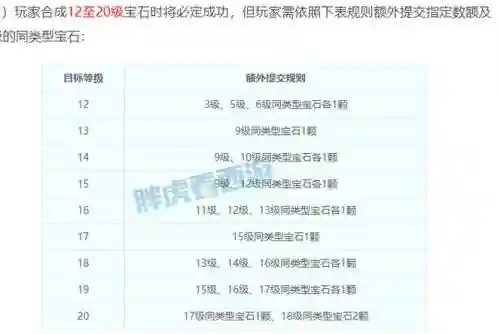 梦幻西游开运成功率插图