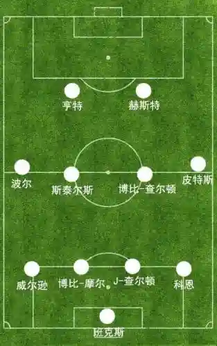 41212什么阵容