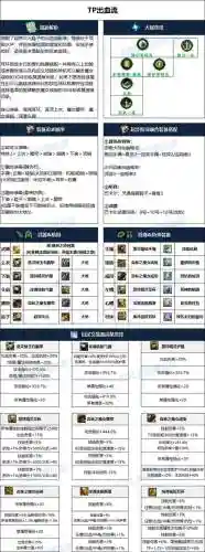 2018dnf怕拉丁配什么武器插图