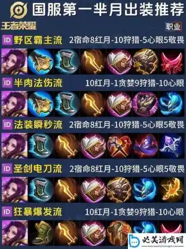 王者荣誉阿轲s7出装攻略插图