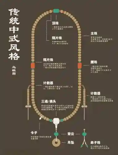 全佛珠攻略_1