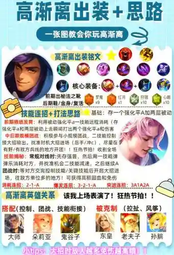高渐离最强阵容插图