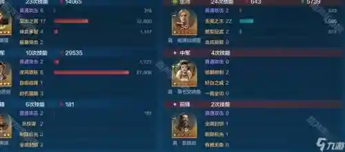 阵容搭配哥伦布插图