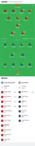 基洛夫阵容插图1