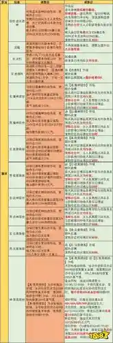 完美国际芒果技能分析