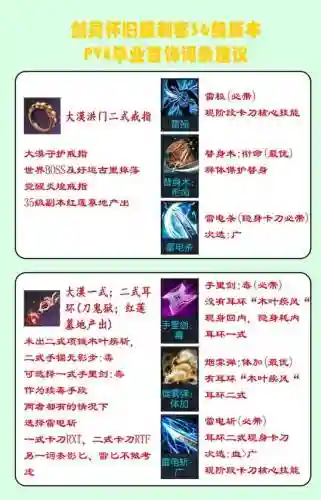 剑灵需要什么装备打高基本插图