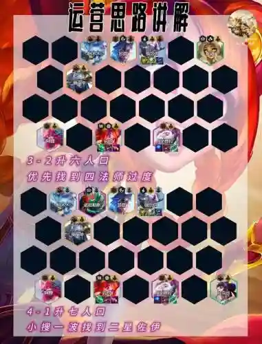 护卫阵容搭配图插图