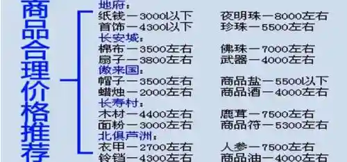 梦幻西游跑商50级最新插图